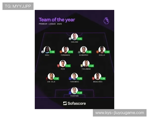 曼联的阵容搭配得当，强势回归争取更高排名，曼联阵容价值